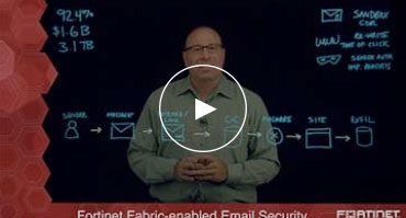 Turn the Tables on Cybercriminals with Fabric-enabled Email Security